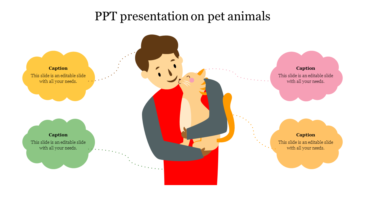 ppt presentation on pet animals